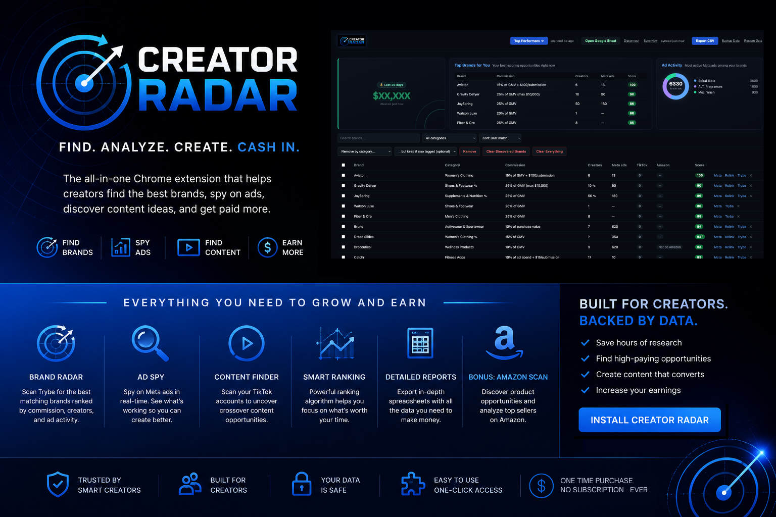 Creator Radar — Find, Analyze, Create, Cash In. The all-in-one Chrome extension that helps creators find the best brands, spy on ads, discover content ideas, and get paid more.